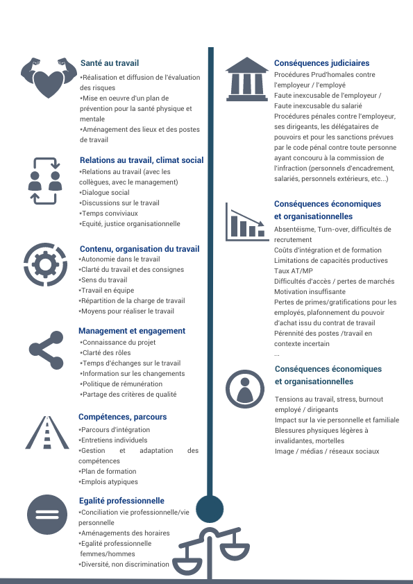 Equilibre des conditions de travail