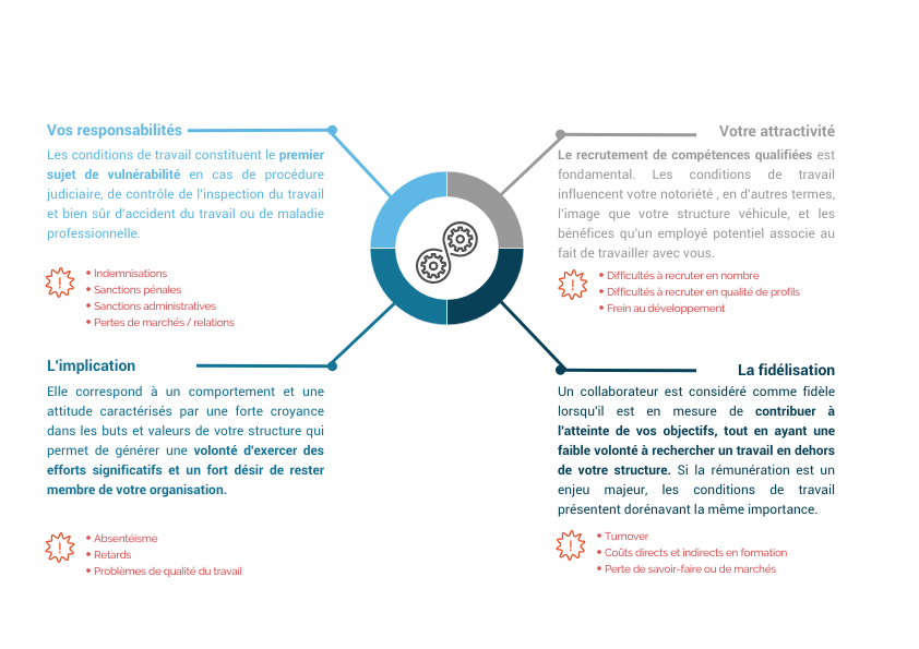 Fiche presentation 1